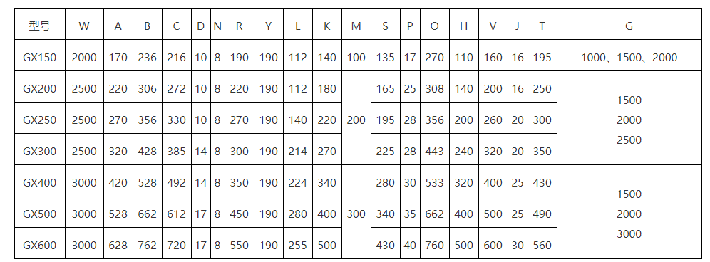 GX型午夜精品久久久久久久外型尺寸